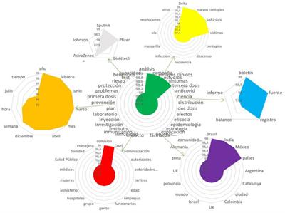 Effects of COVID-19 on Multilingual Communication